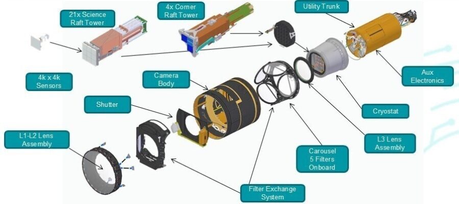Exploded view of camera